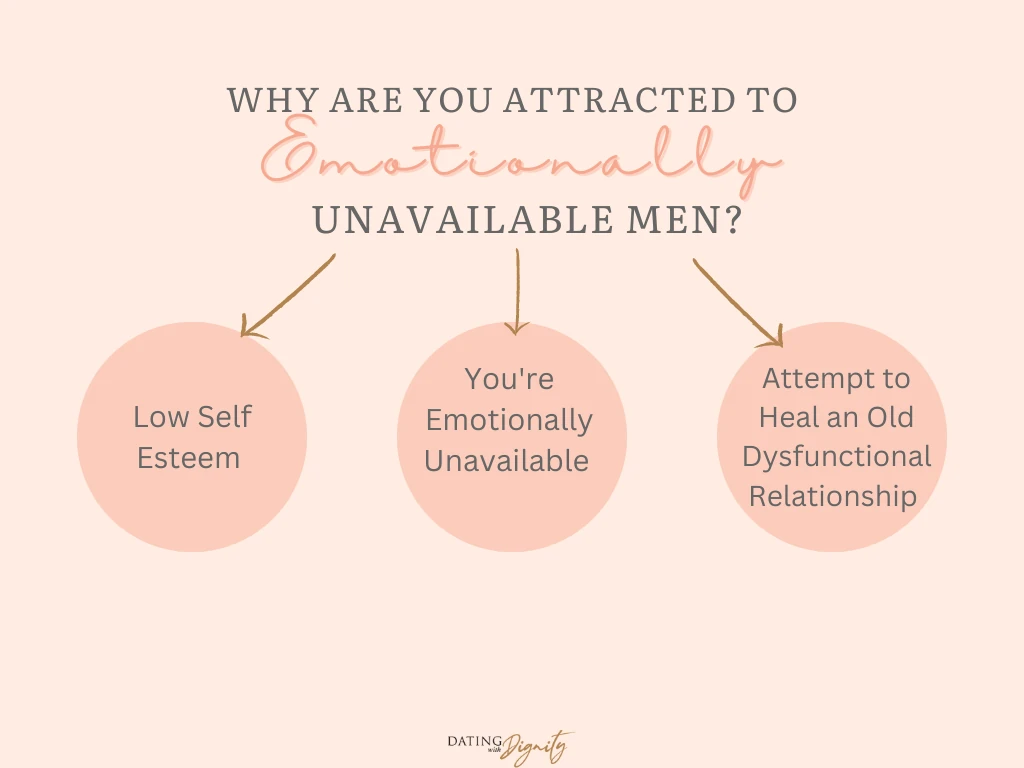 Emotionally Unavailable Men: Definition, Signs & FAQs - Dating